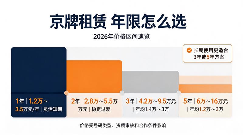 北京小牛京牌服务办公点地图位置