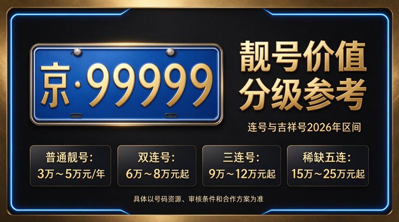 2026年闲置北京京牌照出租五年价格展示